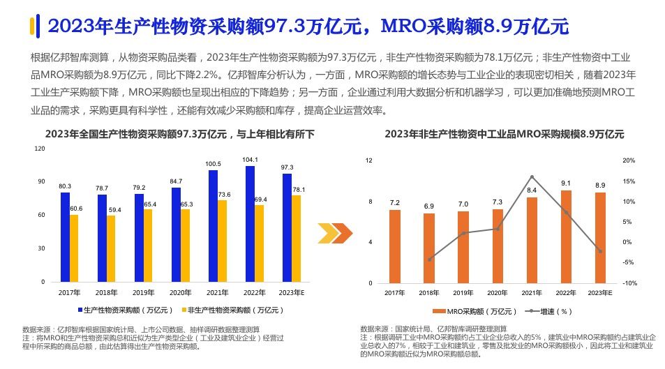 《2024数字化采购发展》在京发布 27家央企及服务平台引领供应链变革(图4)