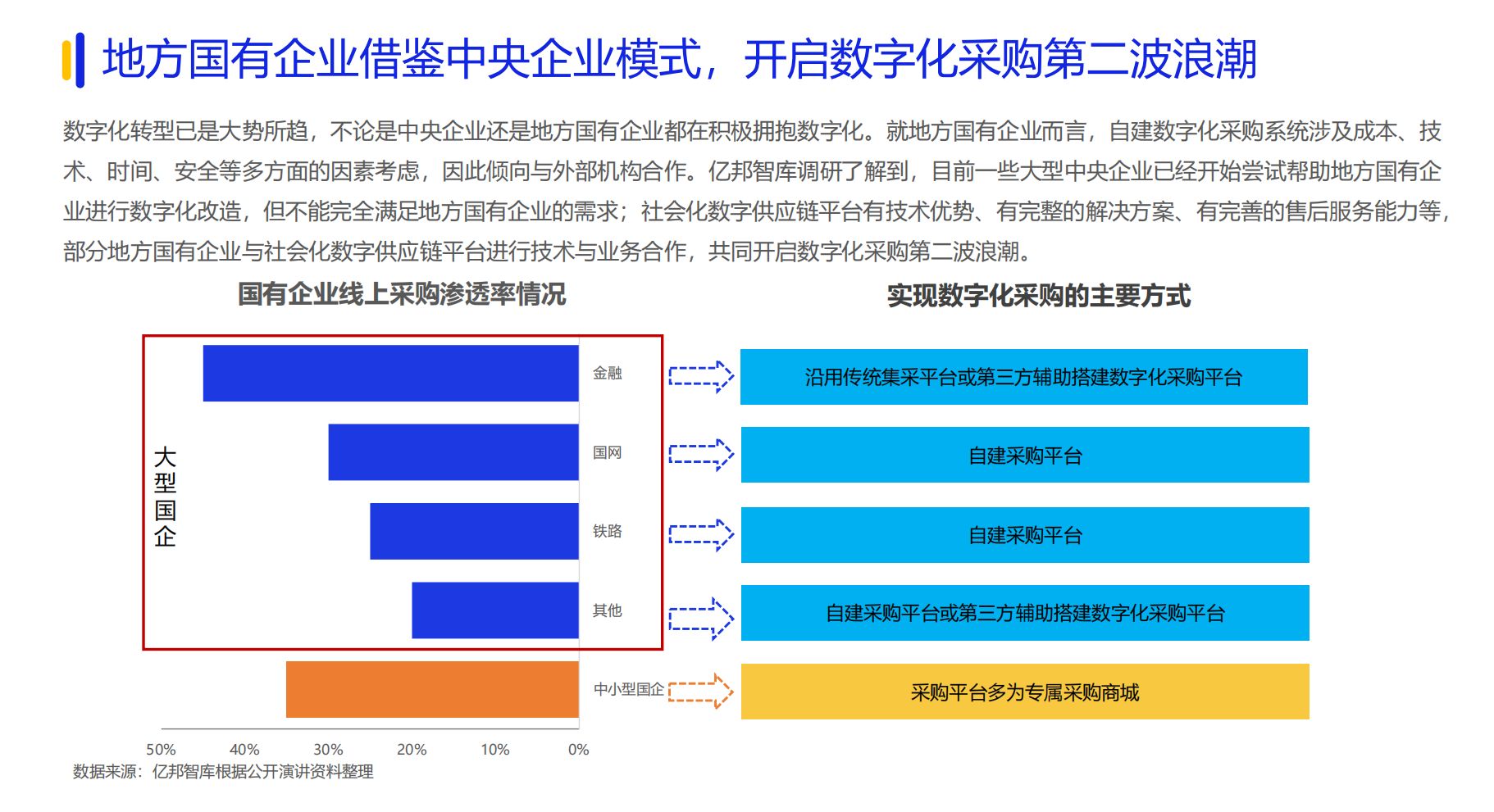 《2024数字化采购发展》在京发布 27家央企及服务平台引领供应链变革(图5)