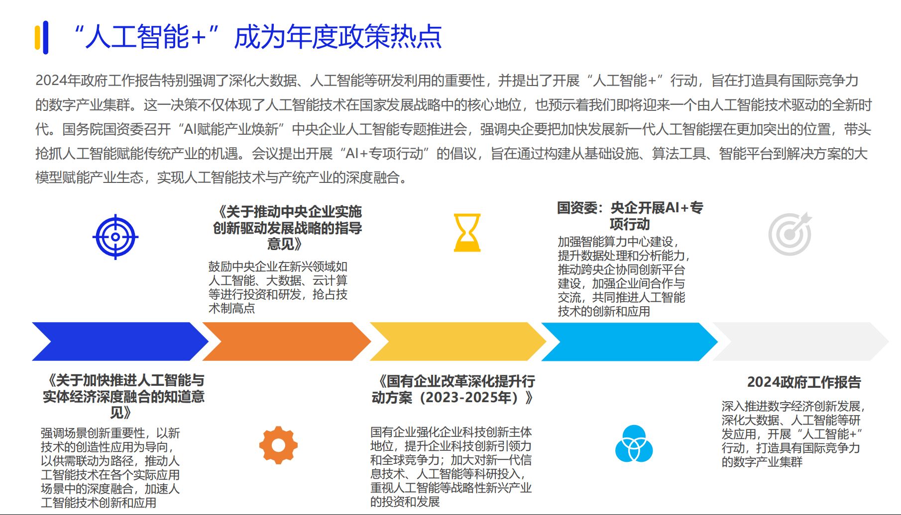 《2024数字化采购发展》在京发布 27家央企及服务平台引领供应链变革(图6)