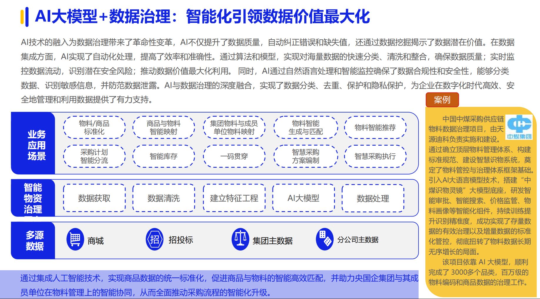 《2024数字化采购发展》在京发布 27家央企及服务平台引领供应链变革(图8)