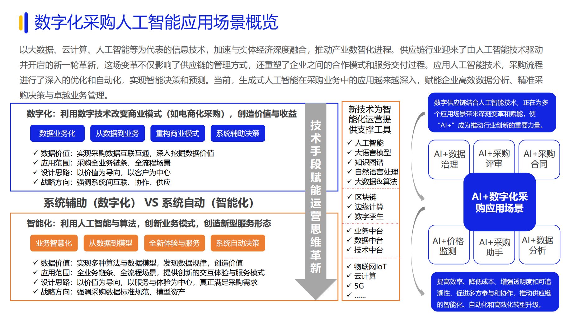 《2024数字化采购发展》在京发布 27家央企及服务平台引领供应链变革(图7)