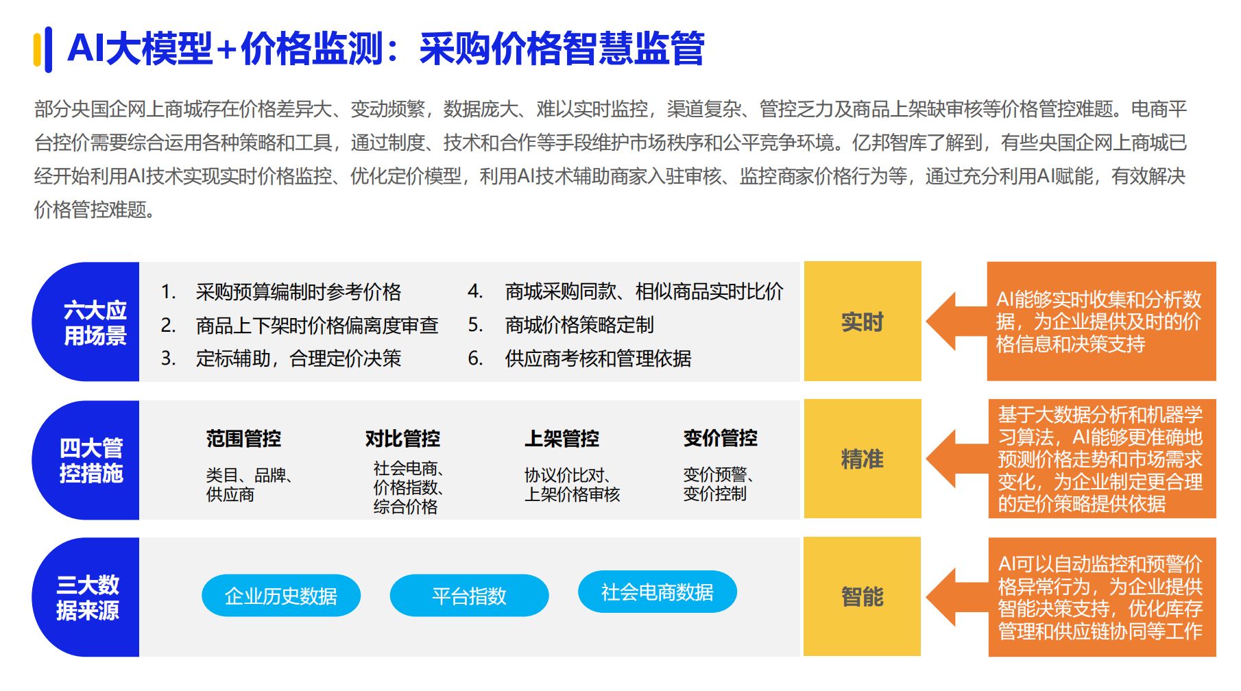 《2024数字化采购发展》在京发布 27家央企及服务平台引领供应链变革(图9)