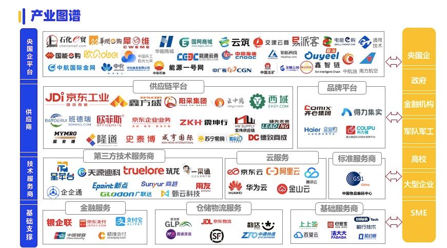 《2024数字化采购发展》在京发布 27家央企及服务平台引领供应链变革(图11)