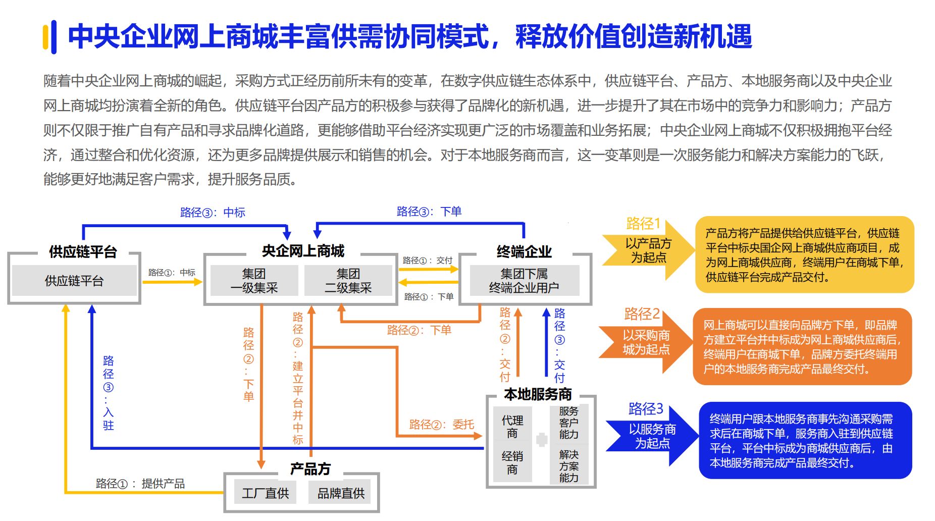 《2024数字化采购发展》在京发布 27家央企及服务平台引领供应链变革(图10)