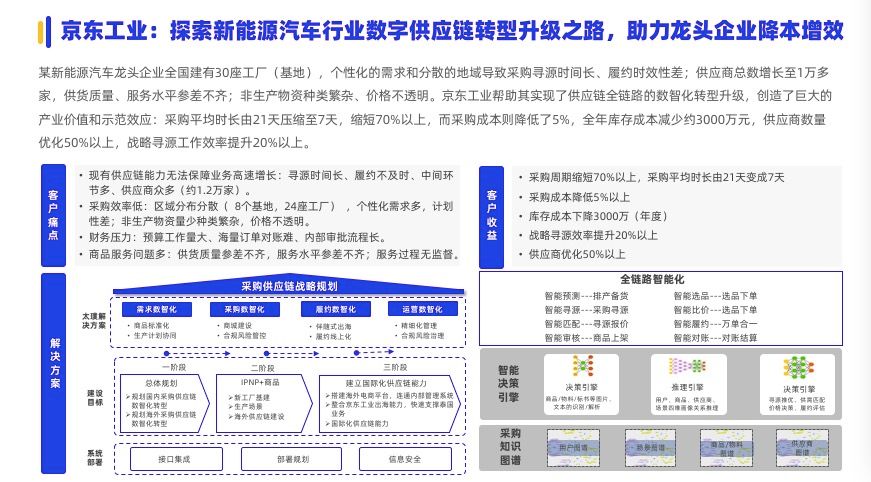 《2024数字化采购发展》在京发布 27家央企及服务平台引领供应链变革(图13)