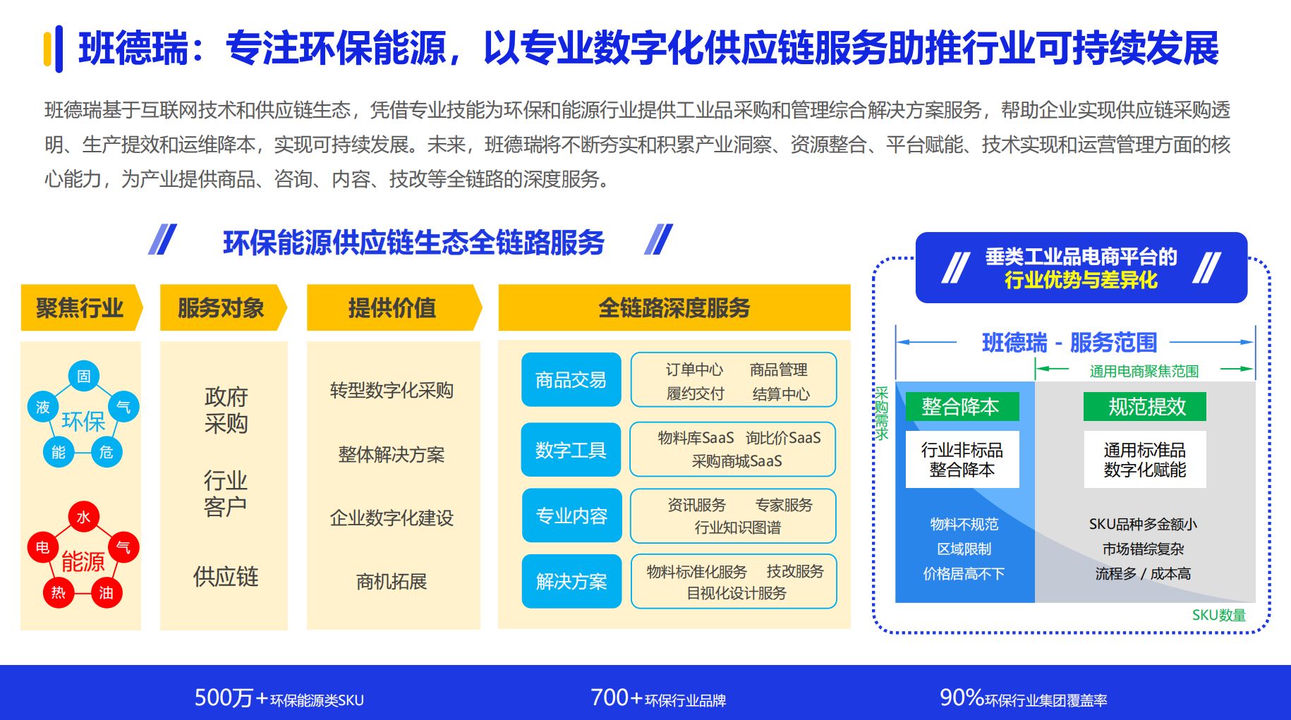 《2024数字化采购发展》在京发布 27家央企及服务平台引领供应链变革(图22)