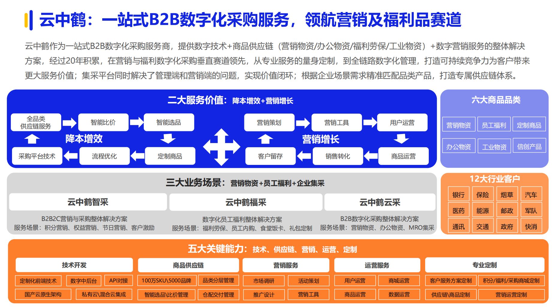 《2024数字化采购发展》在京发布 27家央企及服务平台引领供应链变革(图15)