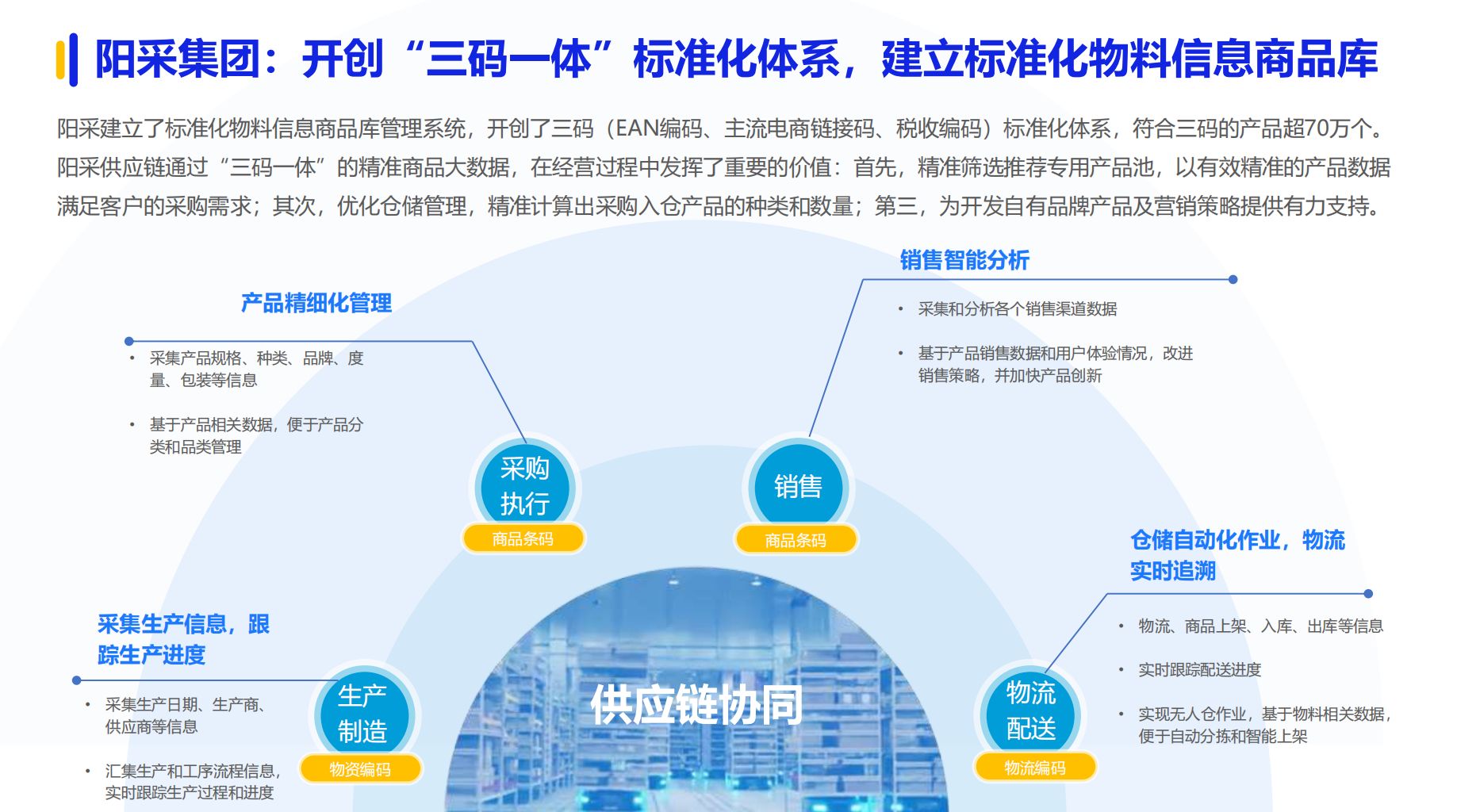 《2024数字化采购发展》在京发布 27家央企及服务平台引领供应链变革(图18)