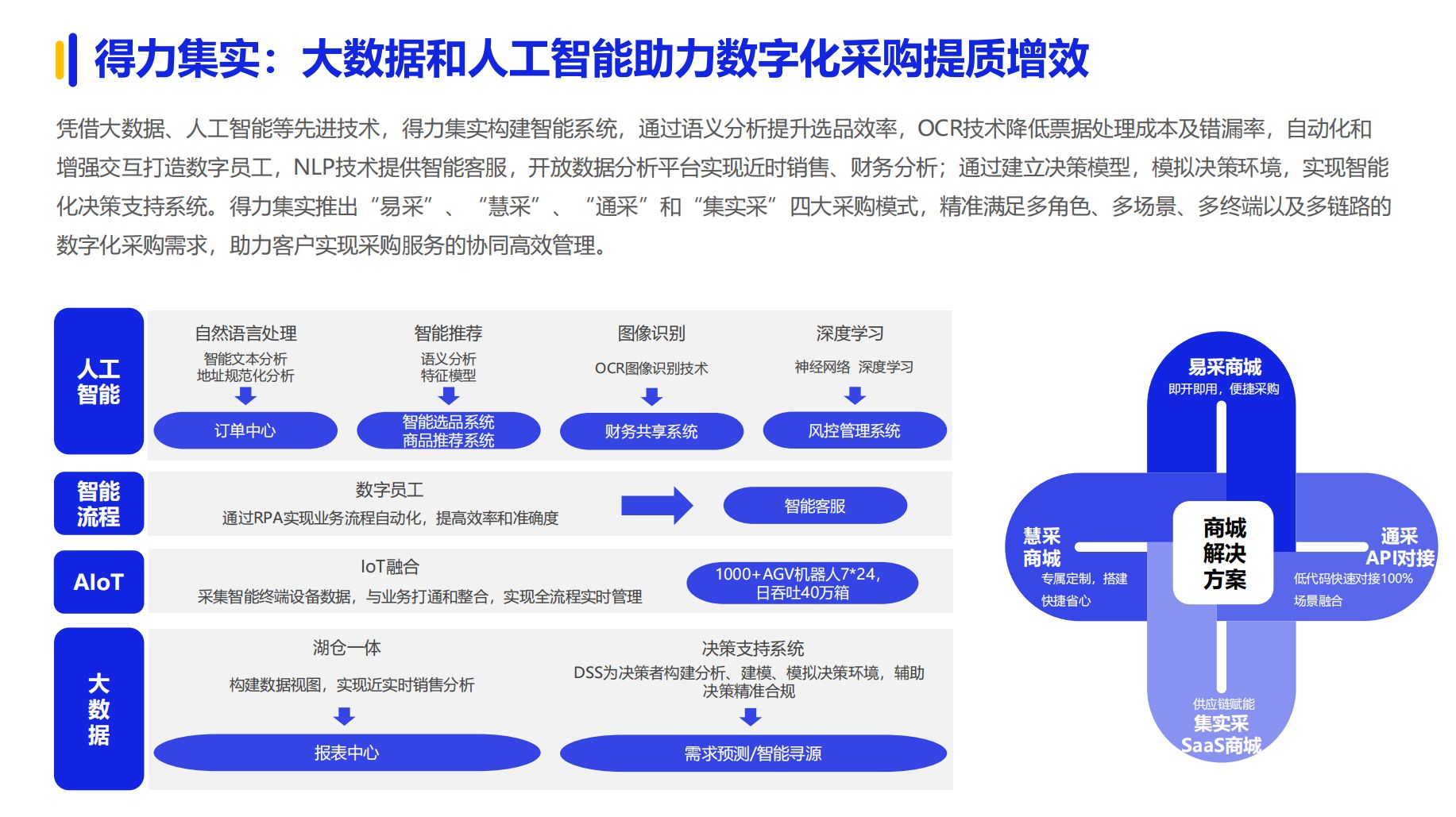 《2024数字化采购发展》在京发布 27家央企及服务平台引领供应链变革(图16)
