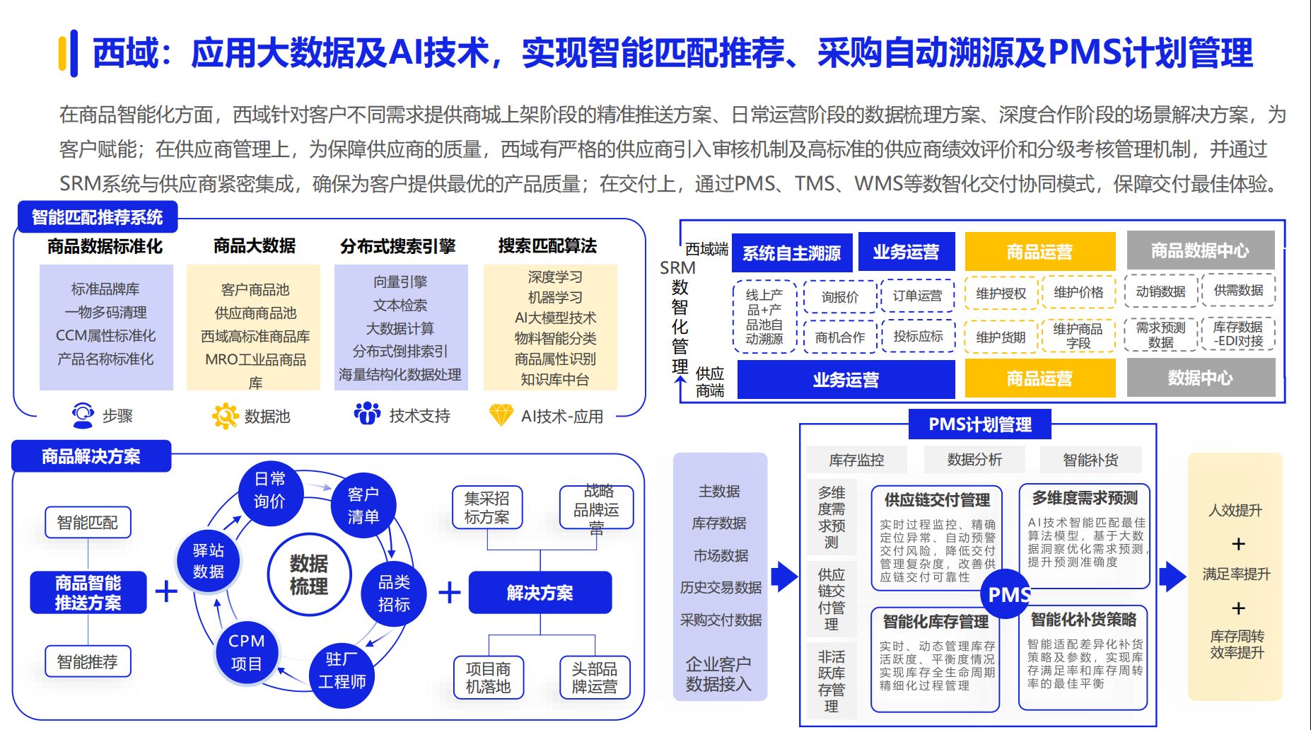 《2024数字化采购发展》在京发布 27家央企及服务平台引领供应链变革(图17)