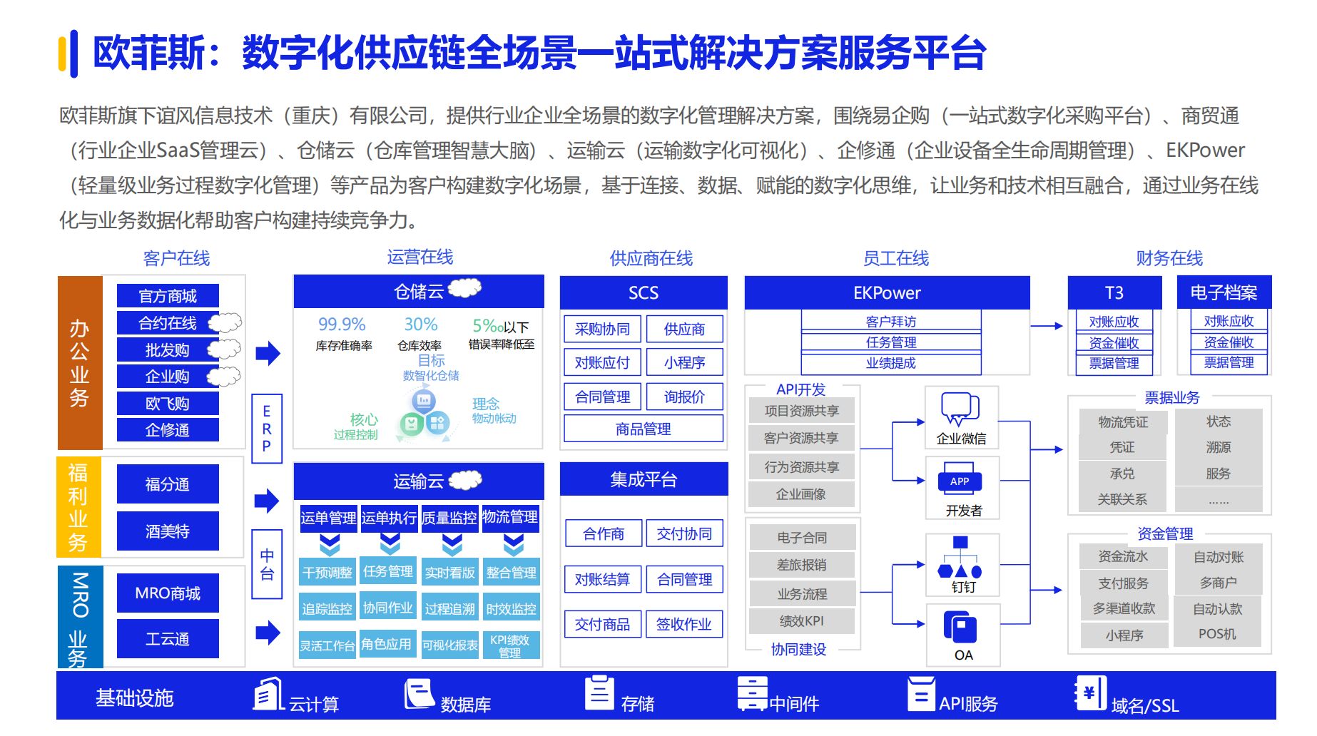《2024数字化采购发展》在京发布 27家央企及服务平台引领供应链变革(图21)