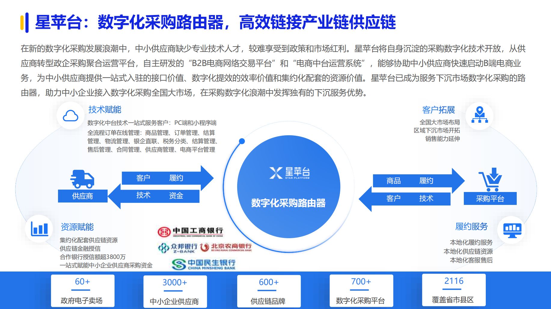 《2024数字化采购发展》在京发布 27家央企及服务平台引领供应链变革(图23)