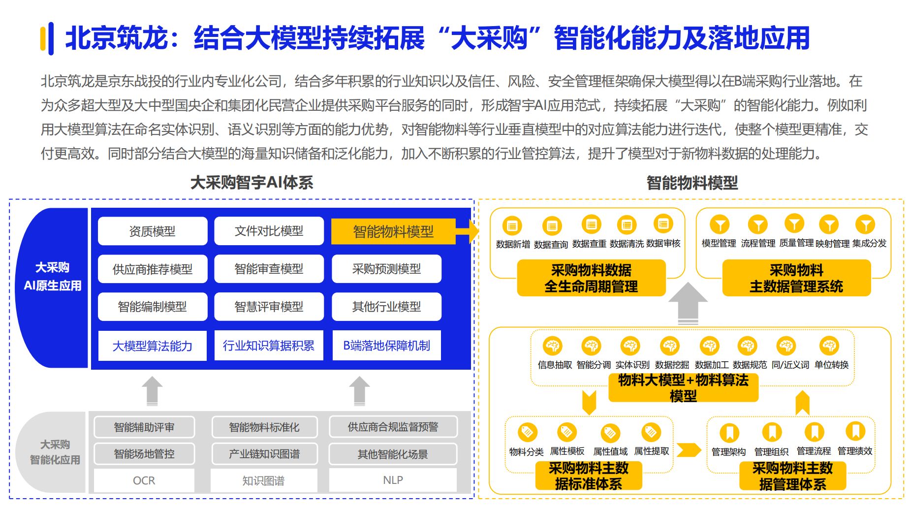 《2024数字化采购发展》在京发布 27家央企及服务平台引领供应链变革(图25)