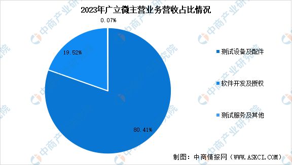 2024年中国EDA(电子设计自动化)行业市场前景预测研究(图13) 2024年中国EDA(电子设计自动化)行业市场前景预测研究(图13)