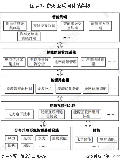 2024年中国智慧能源管理系统(SEMS)与能源数字化转型分析 智慧管理系统是数字化的控制中枢【组图】(图3)