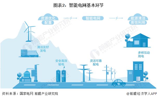 2024年中国智慧能源管理系统(SEMS)与能源数字化转型分析 智慧管理系统是数字化的控制中枢【组图】(图2)