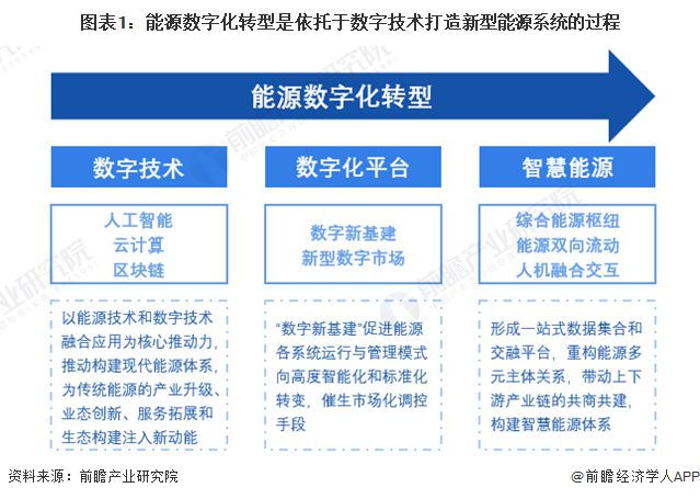 2024年中国智慧能源管理系统(SEMS)与能源数字化转型分析 智慧管理系统是数字化的控制中枢【组图】(图1)