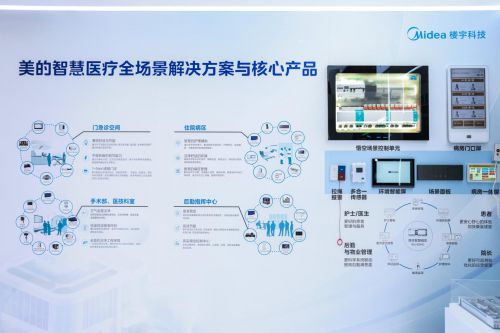 美的楼宇科技亮相2024智能建筑展:展示多场景智慧建筑方案(图3) 美的楼宇科技亮相2024智能建筑展:展示多场景智慧建筑方案(图3)