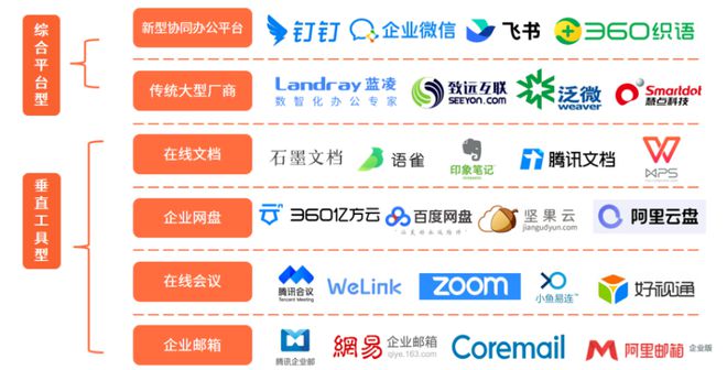 2024年协同办公行业研究(图10)
